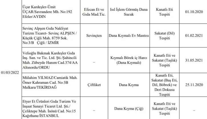 Ordu’da 3 firma ürününde ayıplı mal tespit edildi
