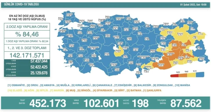 Son 24 saatte korona virüste 102 bin 601 yeni vaka, 198 can kaybı
