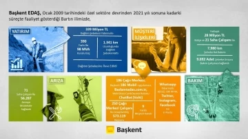 Başkent EDAŞ Bartın’a 13 yılda 339 milyon liralık yatırım yaptı
