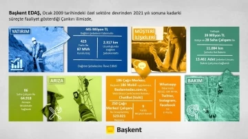 Başkent EDAŞ Çankırı’ya 13 yılda 445 milyon liralık yatırım yaptı
