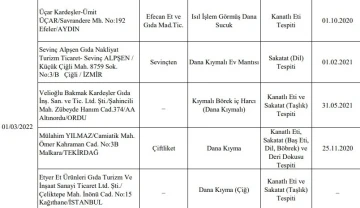 Ordu’da 3 firma ürününde ayıplı mal tespit edildi
